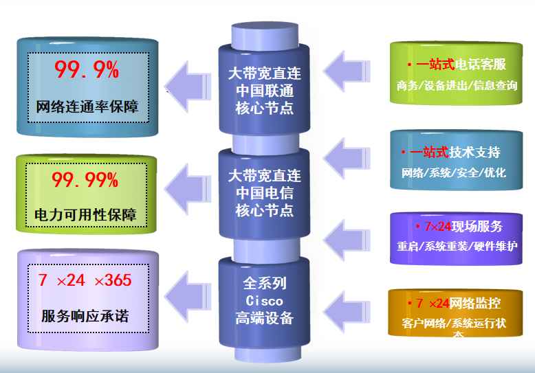 牡丹江机房网络